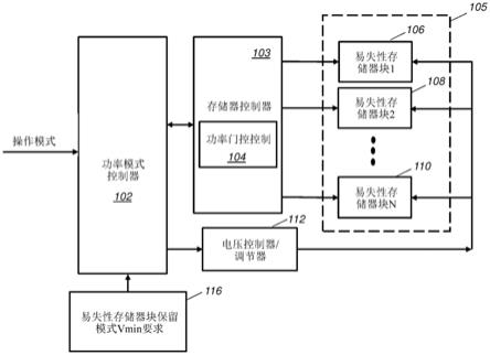 用于易失性存储器中的自适应保留电压的装置和方法与流程