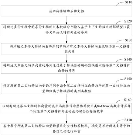 基于数据深度关联的计算机防御系统以及防御方法与流程