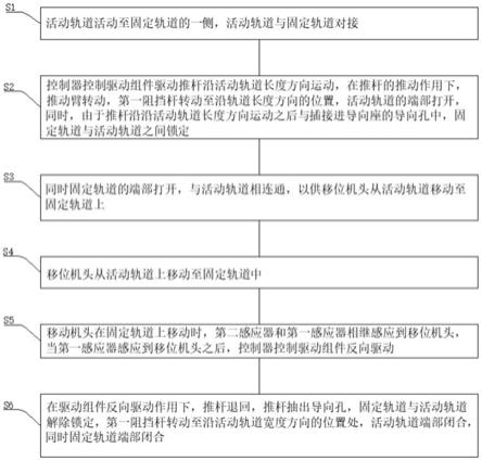H型轨的换轨控制方法与流程