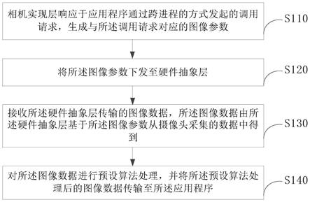 图像处理方法、电子设备及存储介质与流程