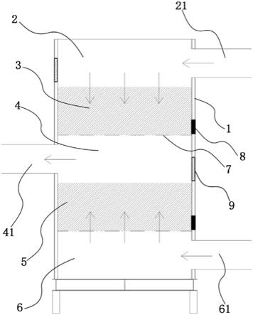 一种纵置并联双进气段吸收反应器结构的制作方法