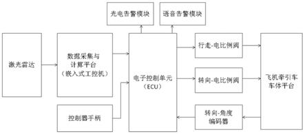 一种基于激光雷达的飞机牵引车自动对接导航装置及方法与流程