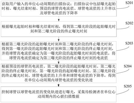 扫描方法、装置、计算机设备和存储介质与流程