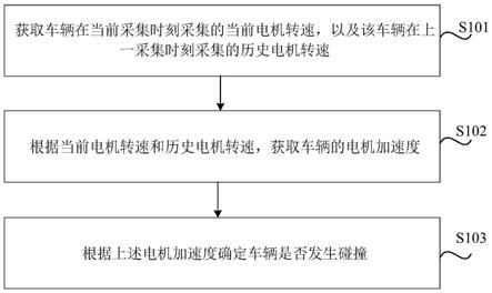 碰撞检测的方法、装置、车辆、存储介质及电子设备与流程