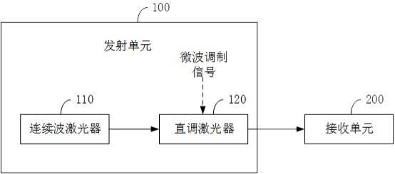 模拟光子链路的制作方法