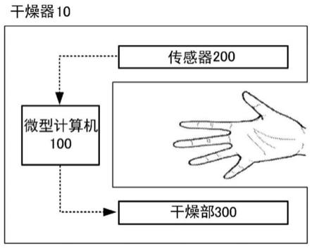 干燥系统、信息处理装置、以及非临时性的存储介质的制作方法