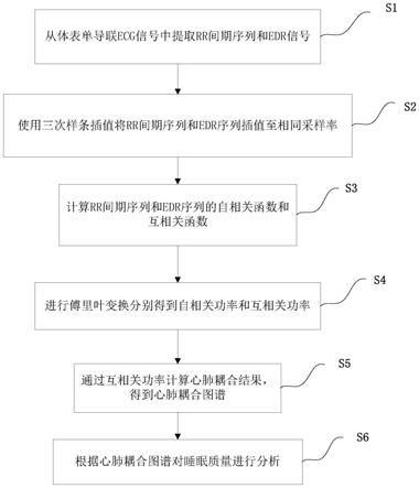 一种基于单通道ECG信号的心肺耦合分析方法与流程