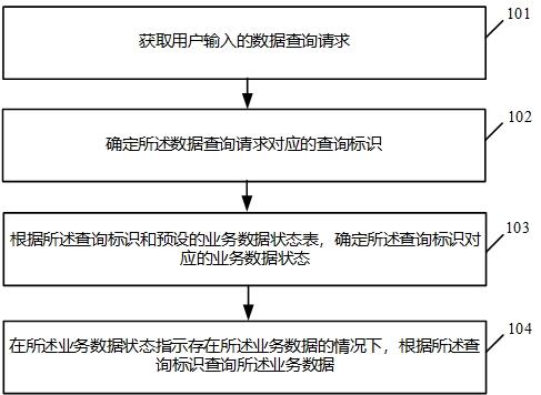 数据查询方法及相关装置与流程