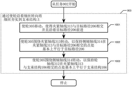 在曲线中添加纤维增强热塑性细丝片段的制作方法