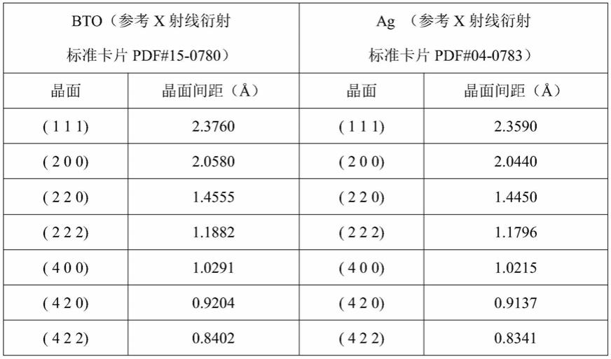 过滤阴极电弧法制备高性能BaSnO3基透明导电薄膜的制作方法