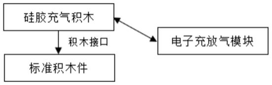 模块定制化电子充气积木玩具及其制作与变形控制方法