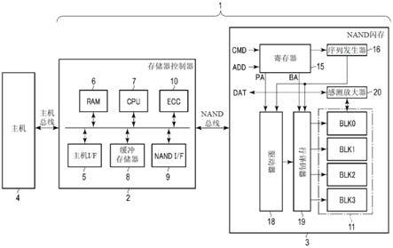 存储器系统的制作方法