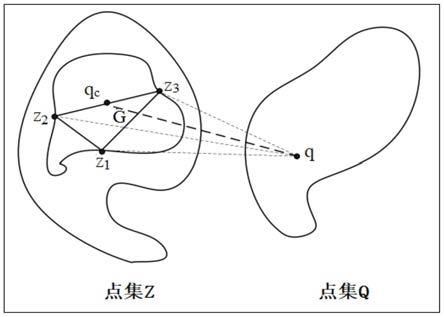 基于点云三维重构的复杂轮廓缺陷校验方法与流程