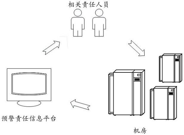 一种远程监控信息系统的制作方法