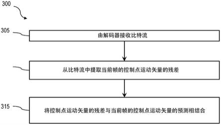 全局运动矢量的高效编码的制作方法