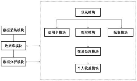 一种银行金融服务体验系统的制作方法