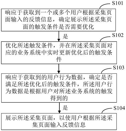 一种数据采集的方法及装置与流程