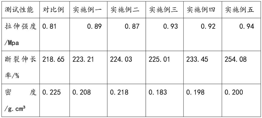 一种提高改性颗粒发泡性的方法与流程