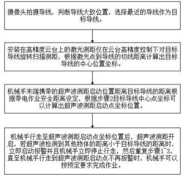 一种快速定位导线位置的方法与流程