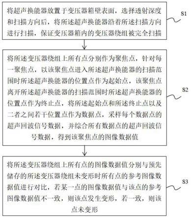 变压器绕组变形检测方法及系统与流程