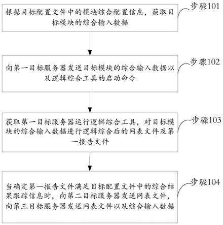 逻辑综合方法、设备和存储介质与流程