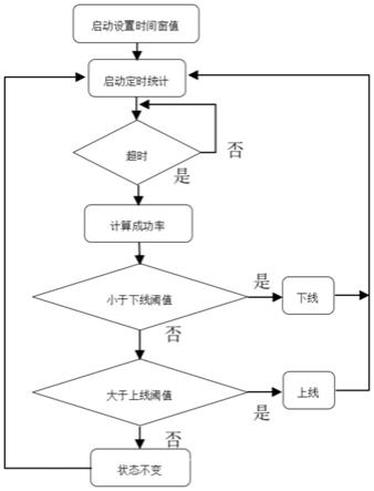 一种基于防抖窗口判定IoT设备上下线的方法与流程