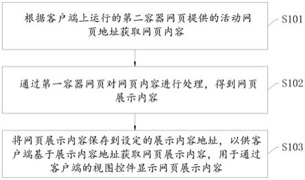 一种网页视图显示控制方法、装置、设备及存储介质与流程