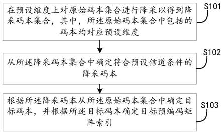 预编码矩阵索引确定方法、终端设备及存储介质与流程