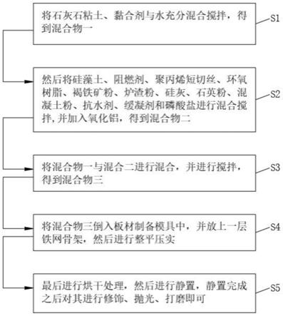 一种氧化铝的隔音板制备方法与流程