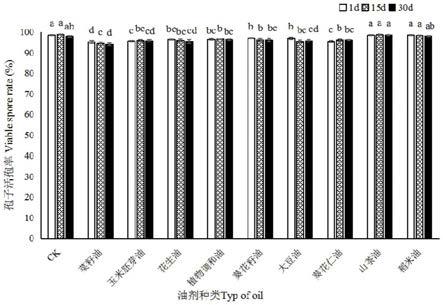 一种刀孢蜡蚧菌油剂及其制备方法和应用