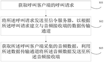 音频传输方法、电子设备及可读存储介质与流程