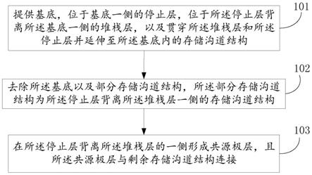 半导体器件的制作方法、半导体器件、存储器及存储系统与流程