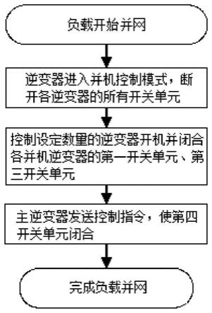 具有离网并机功能的离并网储能逆变器的离并网控制方法与流程