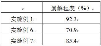 一种耐热可降解塑料及其制备方法与流程