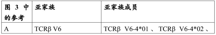 抗TCR抗体分子及其用途的制作方法