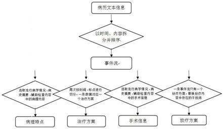 一种细项解析方法、系统、装置及计算机可读介质与流程