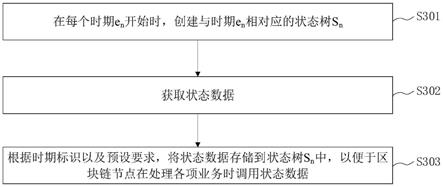 区块链状态数据处理方法与流程