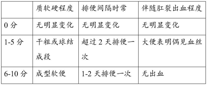 一种下气除满、消食通便的中药组合物、贴剂及制备方法与流程