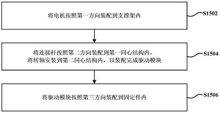 冰箱门体的装配方法与冰箱门体与流程