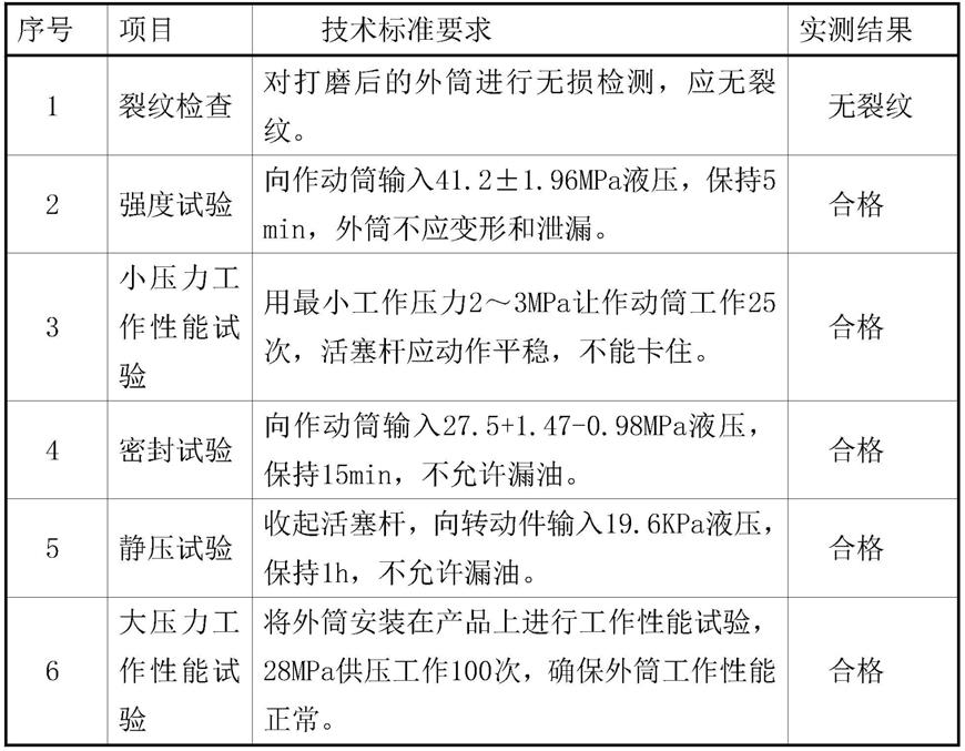 一种作动筒外筒裂纹修复方法与流程