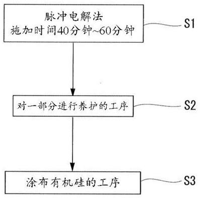 黑色医疗器械及其制造方法与流程