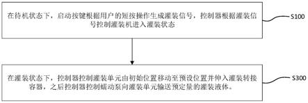 灌装机控制方法及灌装机与流程