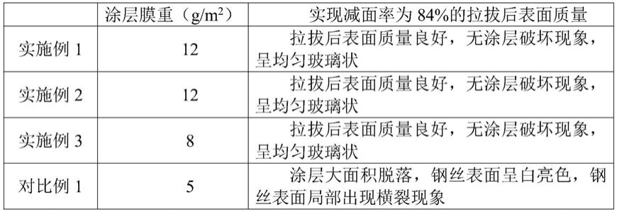 一种滚针轴承用钢丝的表面处理方法