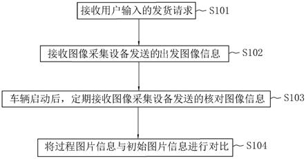 一种物流车辆货物管理方法、系统、设备及存储介质与流程