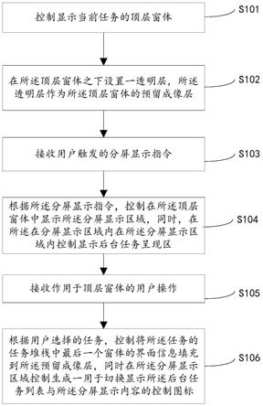 一种分屏显示方法、分屏显示装置、编解码器及存储装置与流程