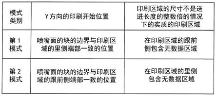 印刷装置以及印刷方法与流程