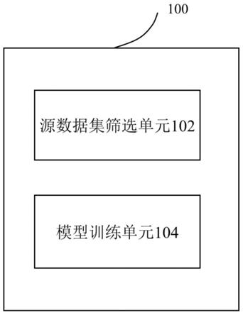 信息处理装置、信息处理方法和计算机可读存储介质与流程