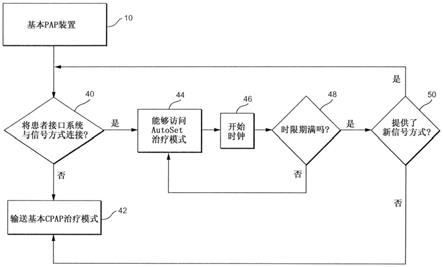 结合增强治疗法的制作方法