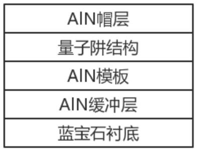 一种超薄GaN量子阱深紫外激光器制备方法及深紫外激光器