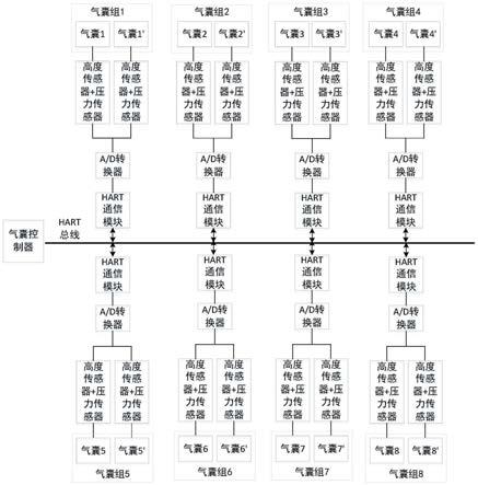 一种船用气囊隔振控制系统及方法与流程